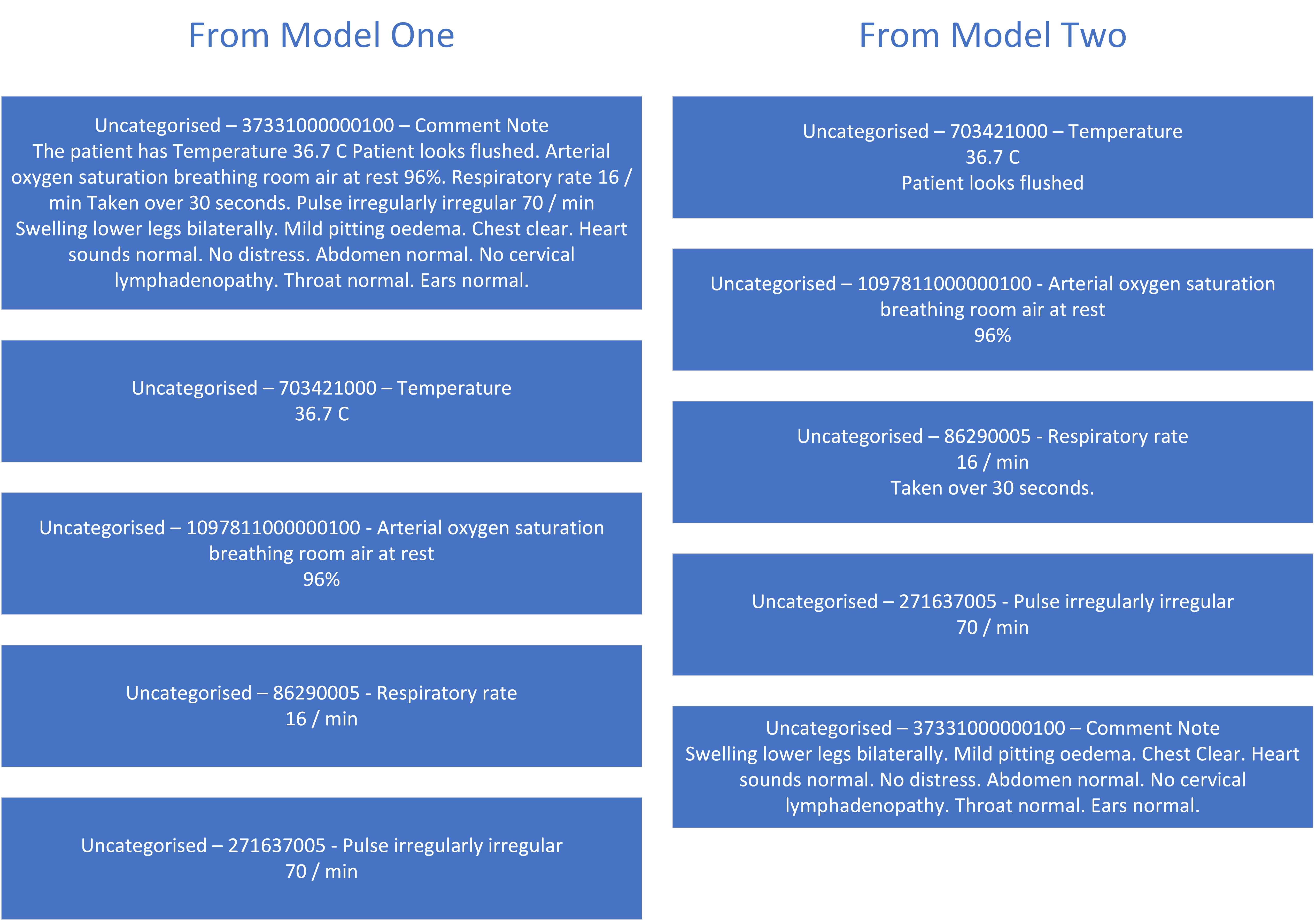 Consultation text in FHIR