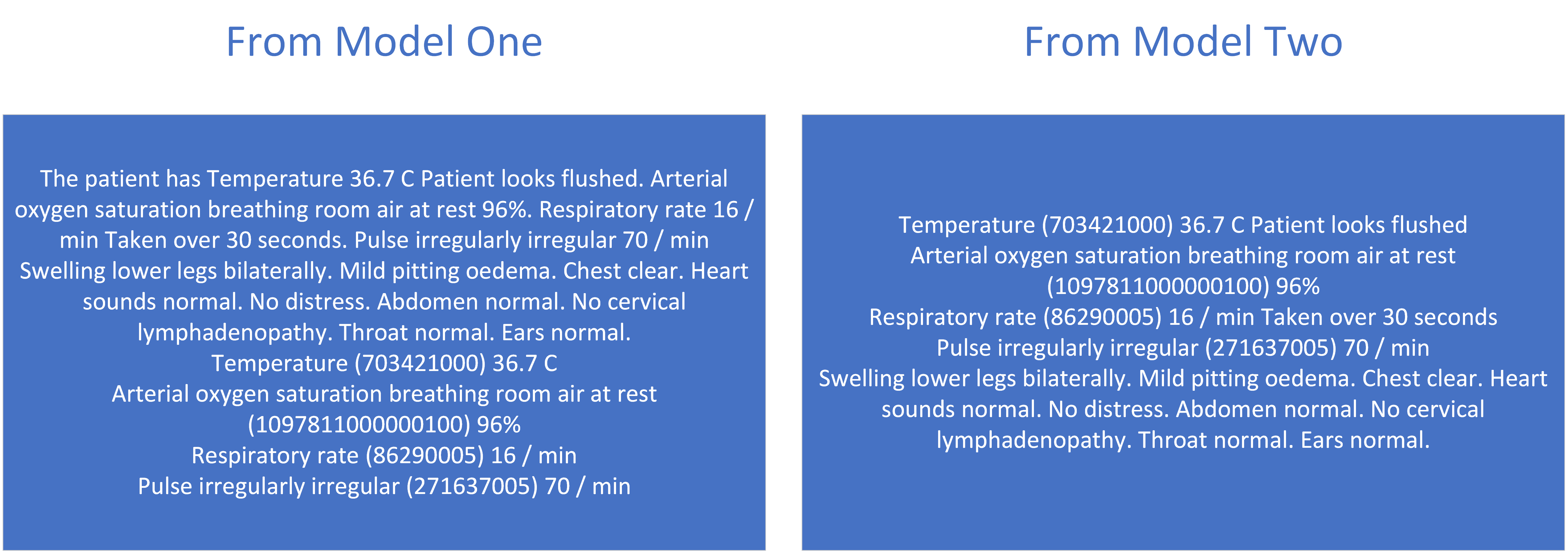 Reconstituted Consultation Text